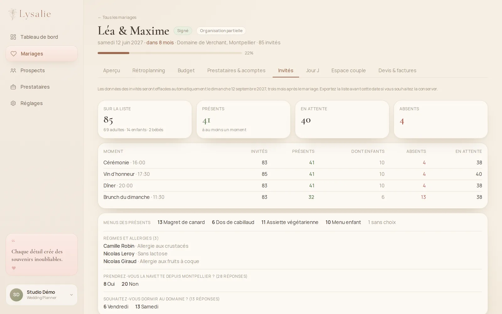 Compteurs des invités par moment, menus des présents, régimes et allergies